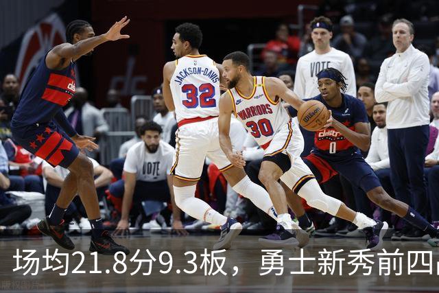 场均21.8分9.3板，勇士新秀前四战数据比肩1960年